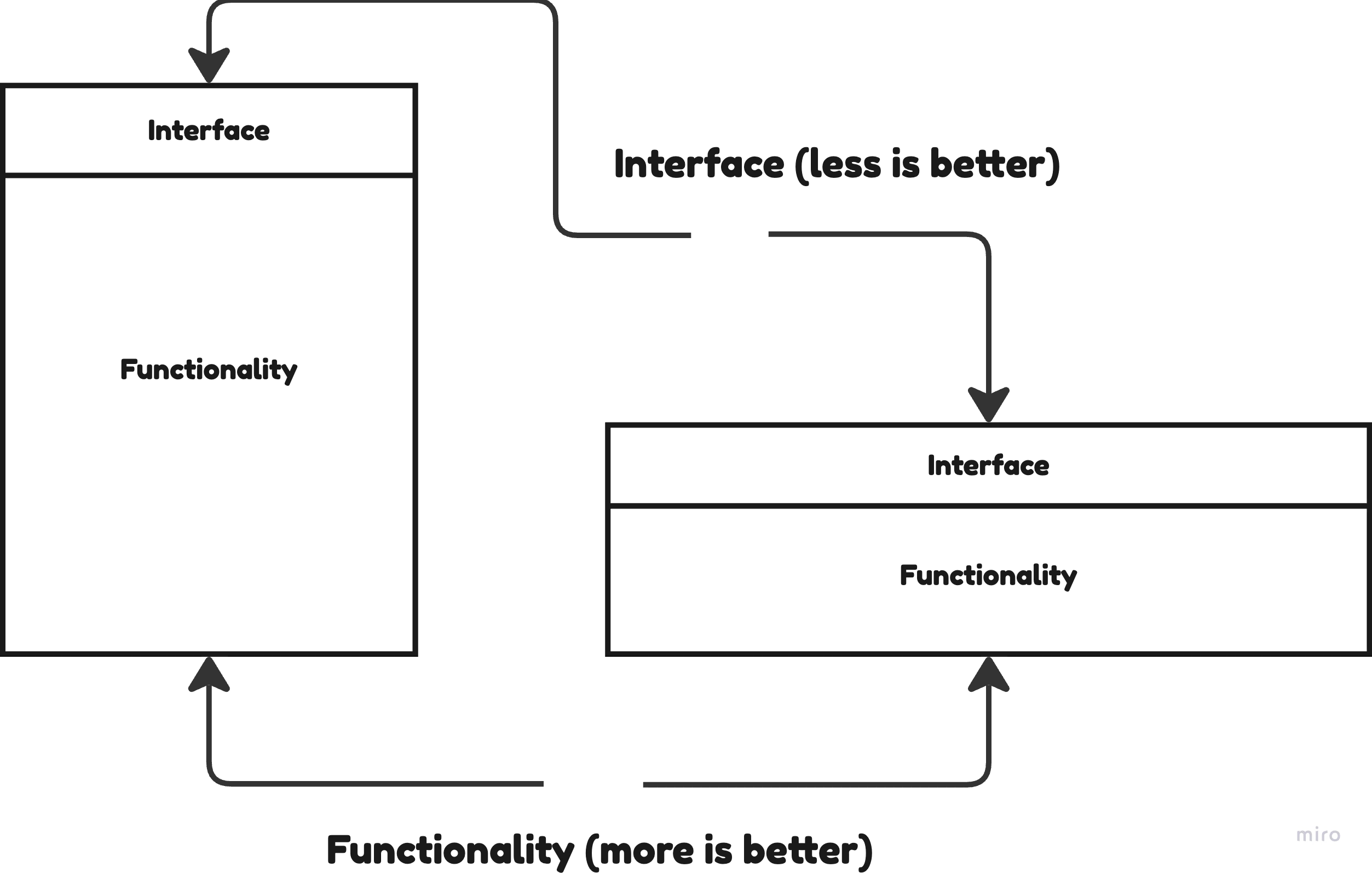 Deep modules figure